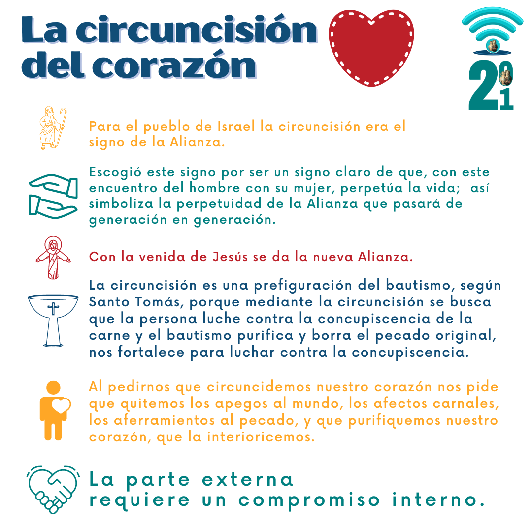 La circuncisión del corazón