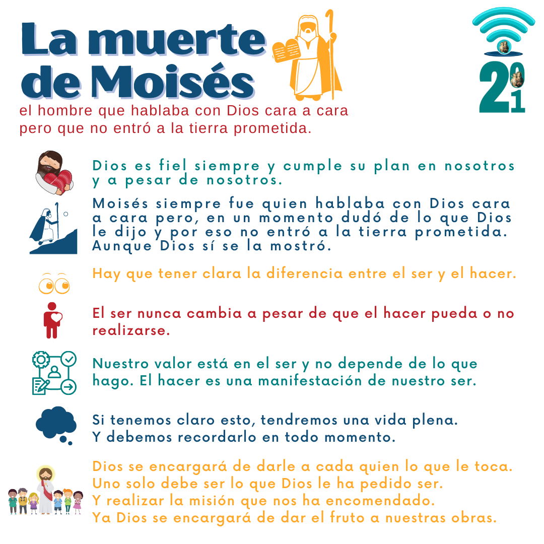 La muerte de Moisés 