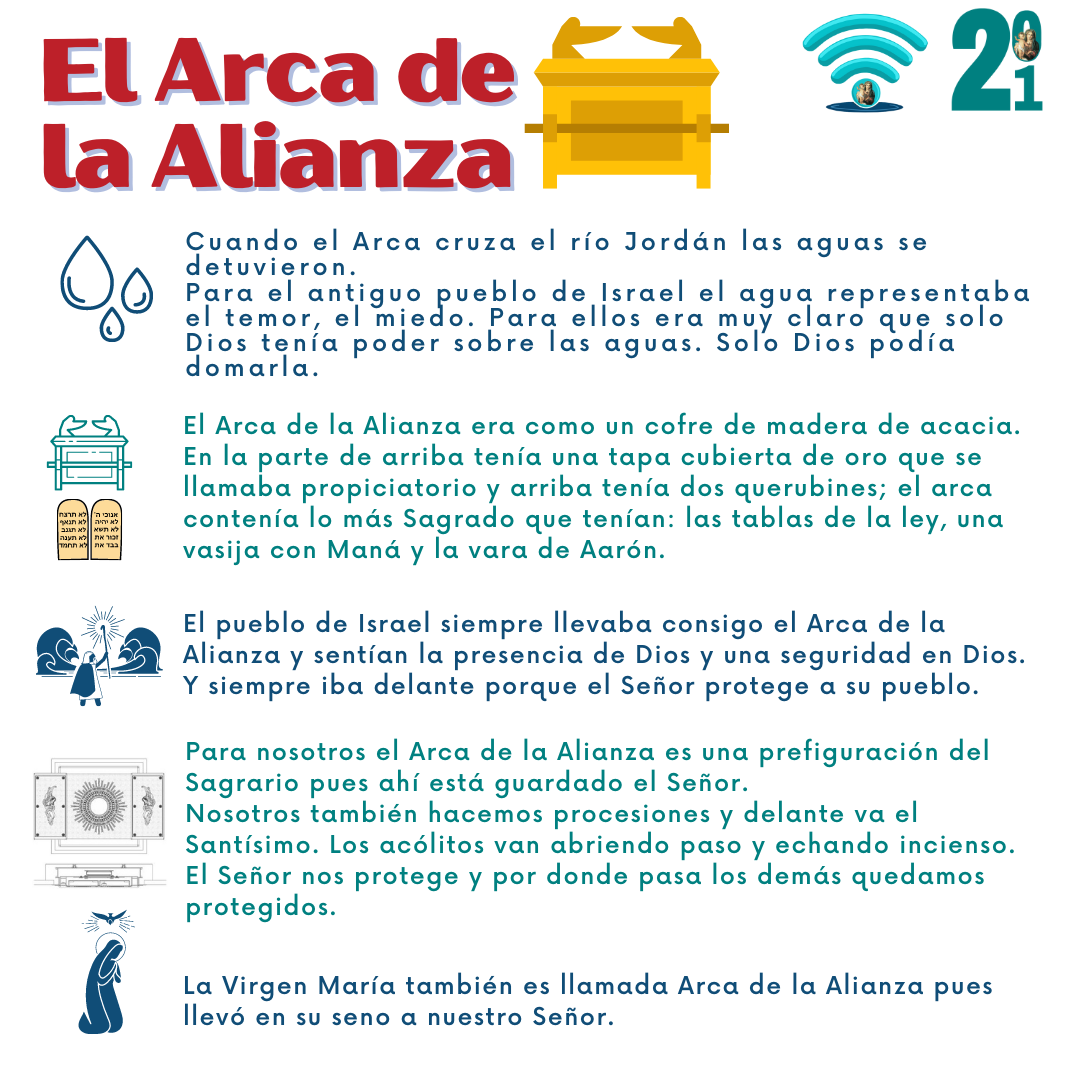 El Arca de la Alianza