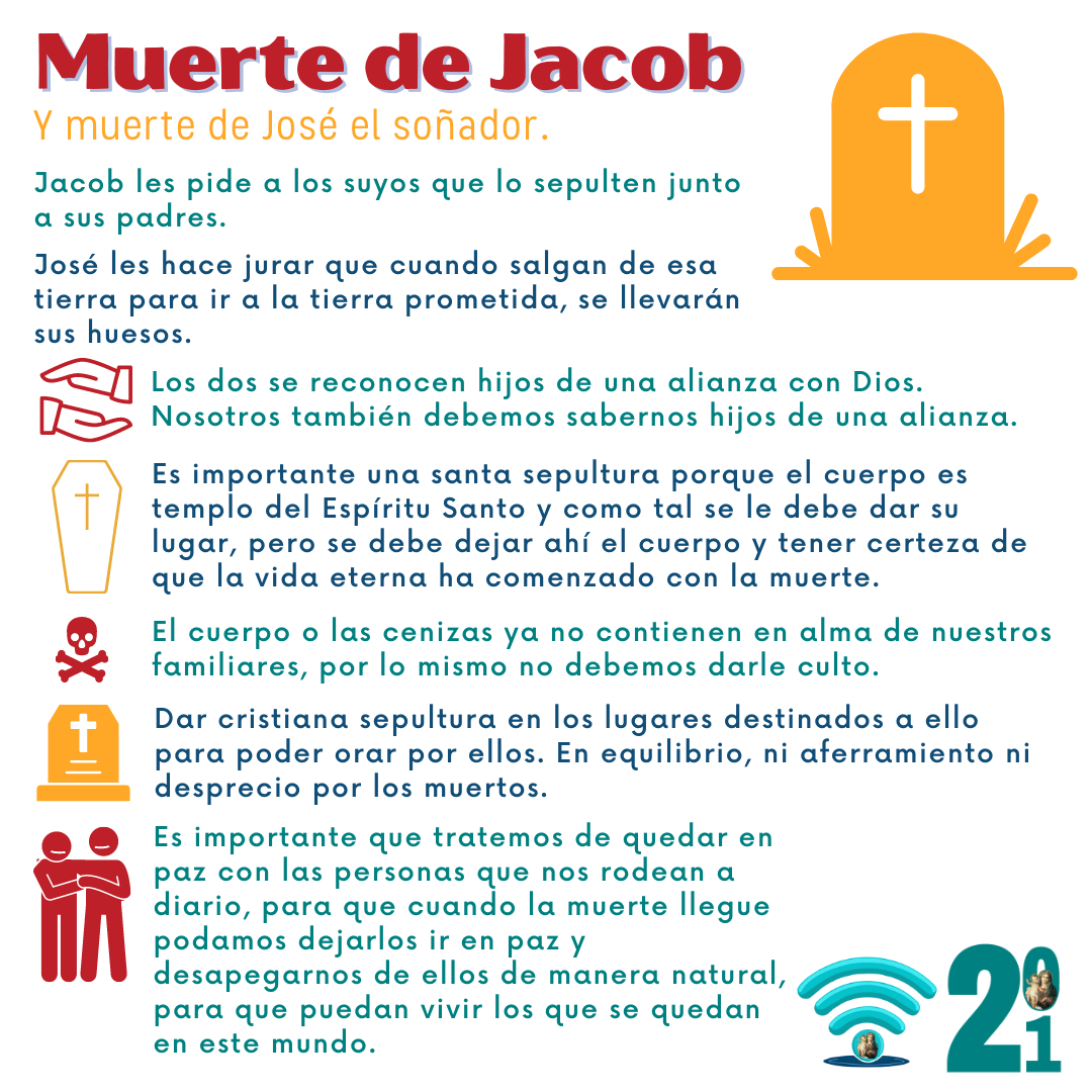 Muerte de Jacob, muerte de José el soñador