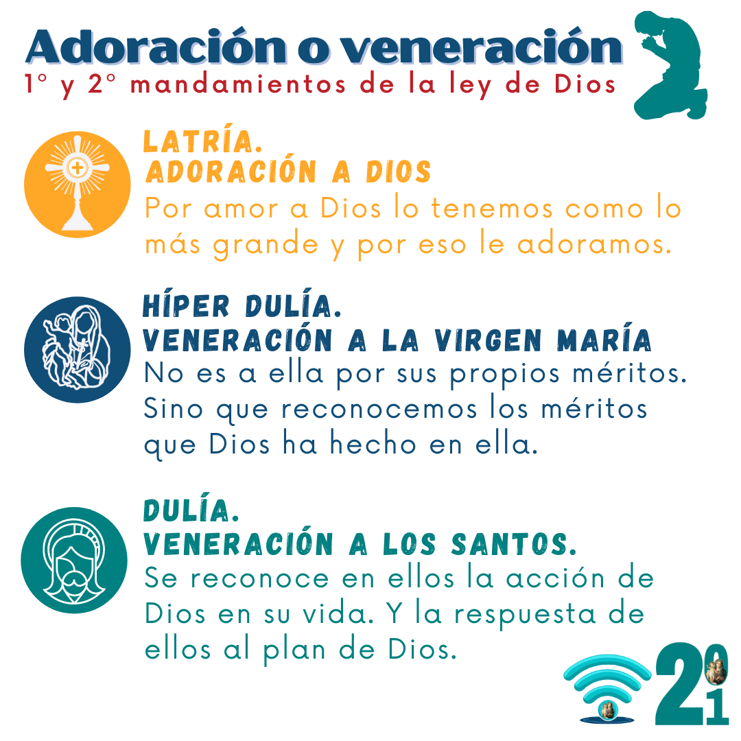 Adoración y veneración