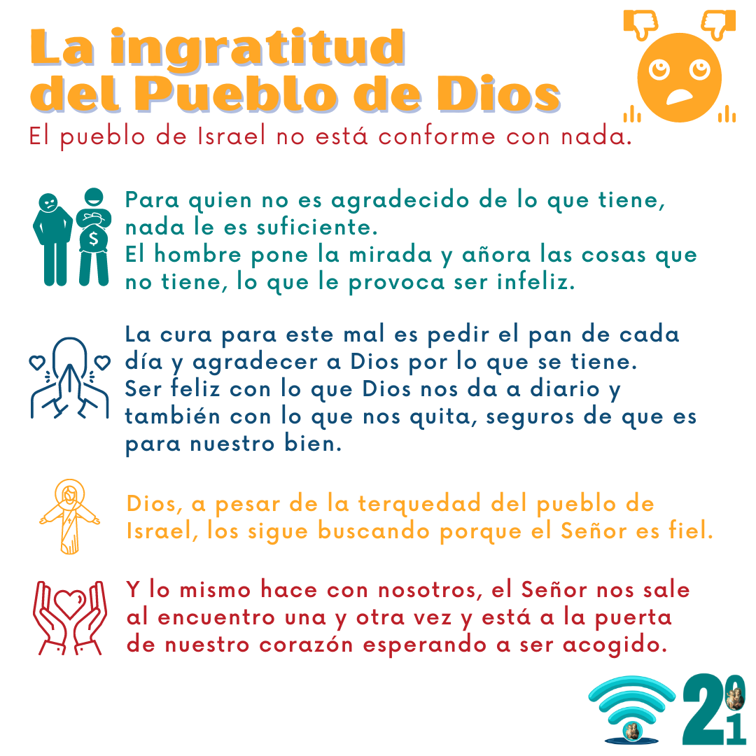 La ingratitud del Pueblo de Dios.