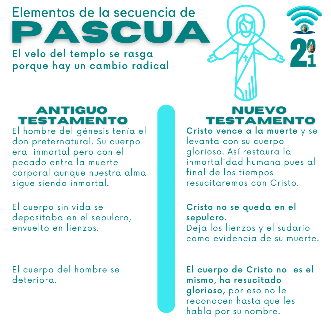 Elementos de la secuencia de Pascua