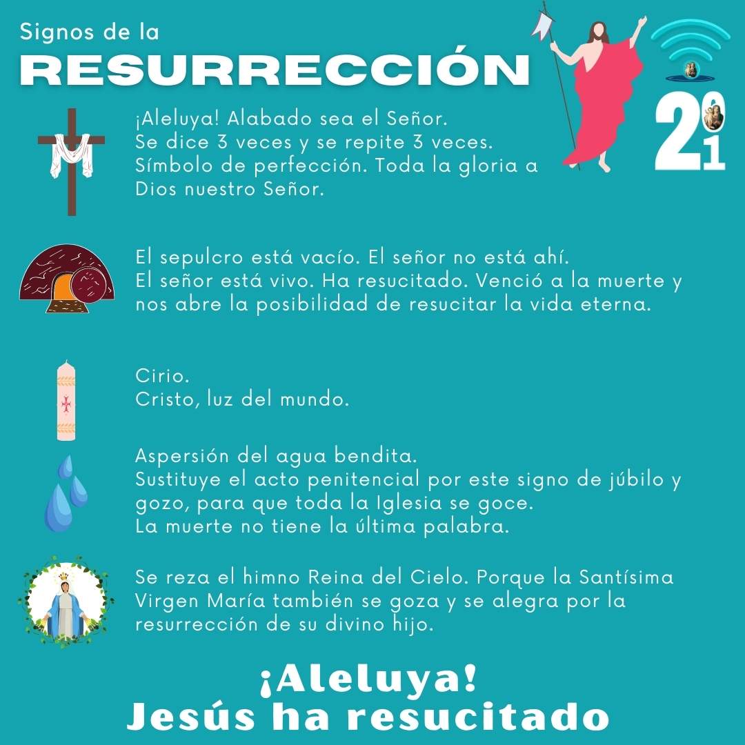 Signos de la Resurrección 