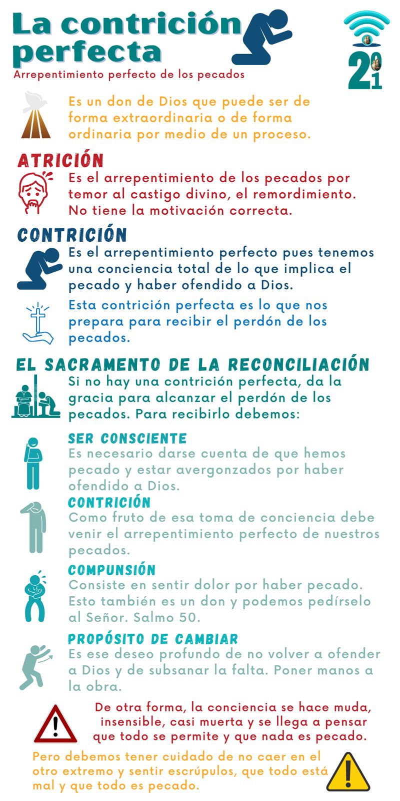 La contrición Perfecta